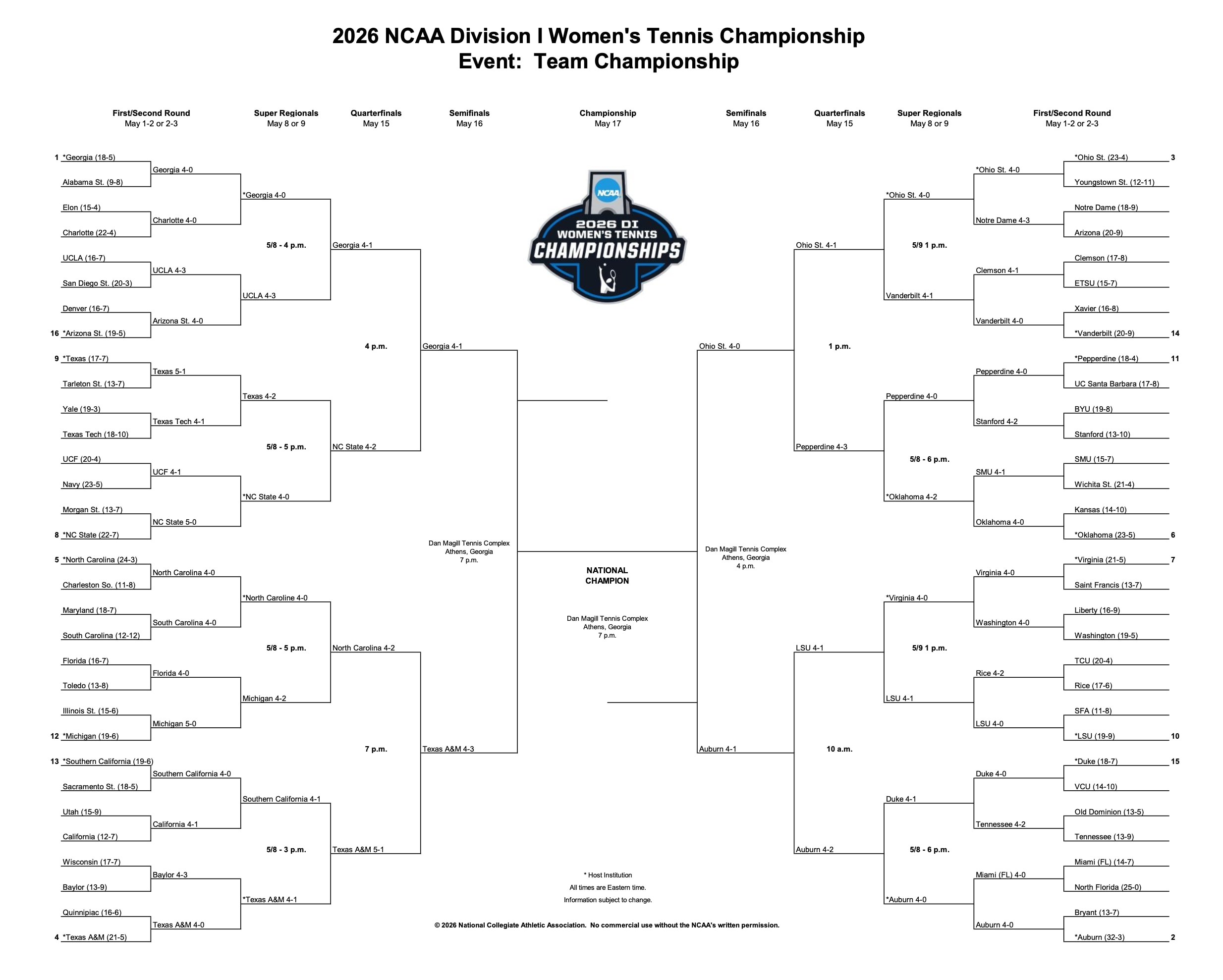 DI women's tennis